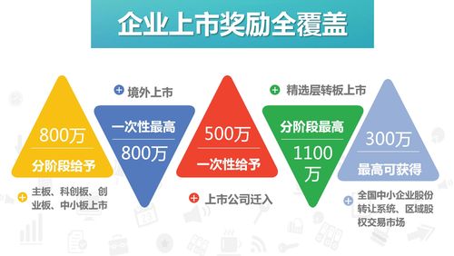 南沙金融业扶持细则2.0版重磅发布 强化创新动能，打造大湾区金融枢纽